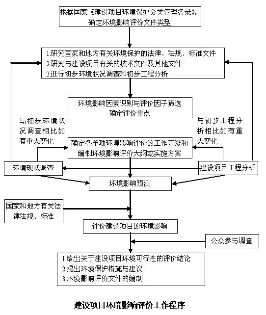 山东郓城水浒酿酒有限公司白酒生产搬迁改造项目环境影响评价信息公告