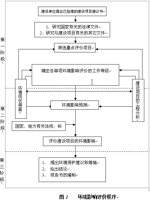 中石化济南分公司-济南遥墙国际机场航煤管道工程环境影响评价公众参与第一次公告