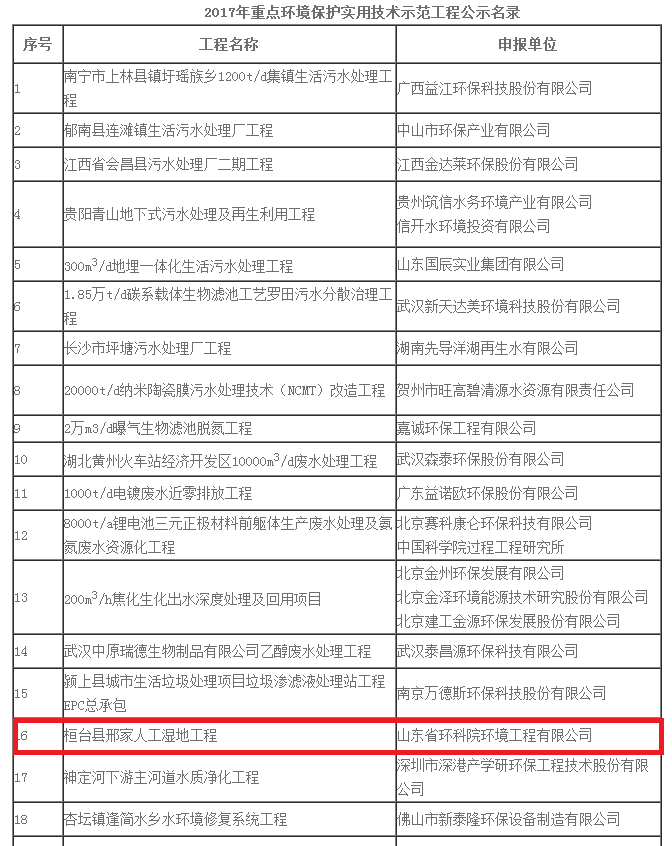 热烈祝贺我公司承建的桓台县邢家人工湿地工程获评国家级“2017年重点环境保护实用技术示范工程”